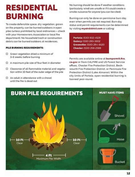 keene city hall|Fire Burn Permit .